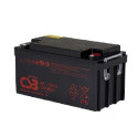 Akumulator - GPL 12650